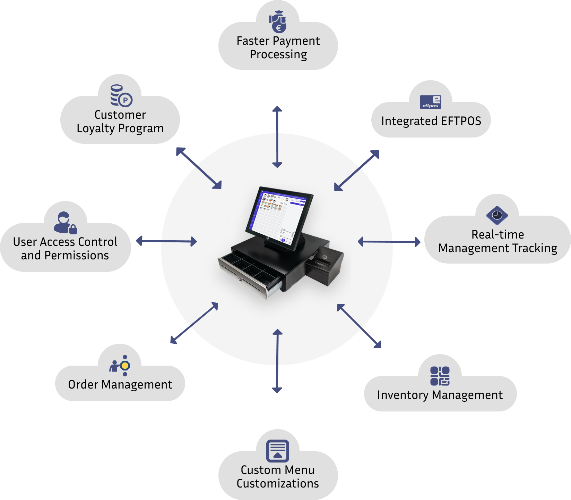 dibpos features